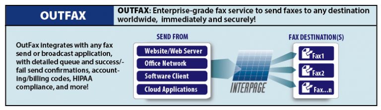 OutFax service small chart for InFax/OutFax Comparison of Interpage's send fax services